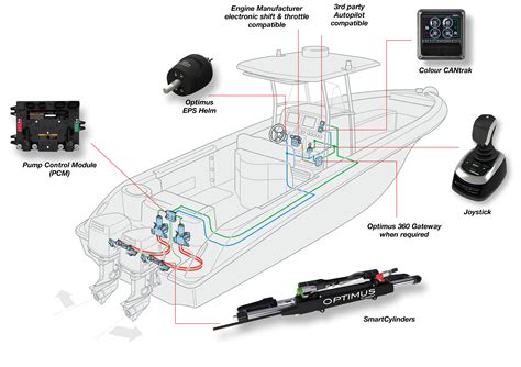 Image result for Mercruiser Max Power 360 Control Module