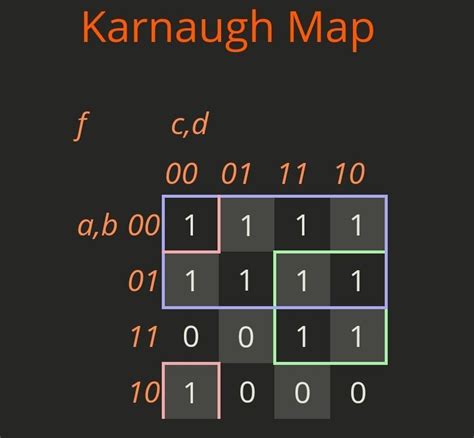 Minimize the following equations using K-map: Y(A,B,C,D) = ∑ (0,1,2,3,4 ...