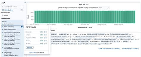 AWS Monitor 的图像结果