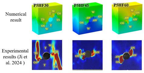 Fracture Evolution in Rocks with a Hole and Symmetric Edge Cracks Under ...