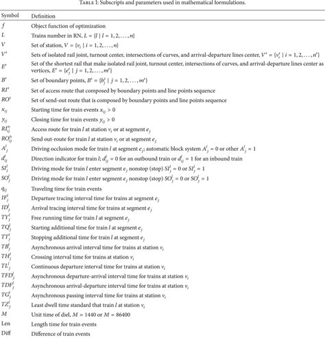 Image result for Introductions to Subscripts