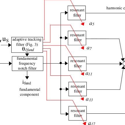 Image result for Standard 6 Engine Bus