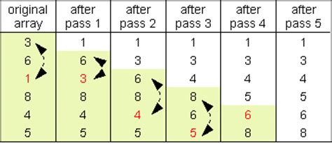 Image result for Selection Sort C++ Code
