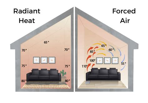 What Is Radiant Heating? Types Of Radiant Heaters – Silke Nolden