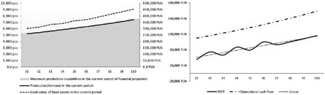 Image result for Constant Growth Model Graphical Graph
