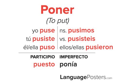 Poner Preterite Tense Conjugation - Spanish Preterite Tense Verb Conju ...