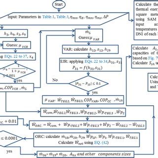 Simulation Process 的图像结果