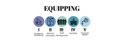 Strategic Plan 2022-2027 - The King's Academy | Private Christian ...