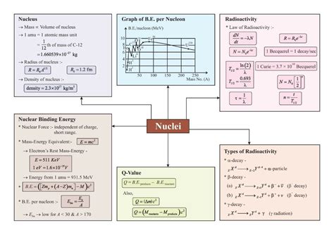Physics Formula 的图像结果