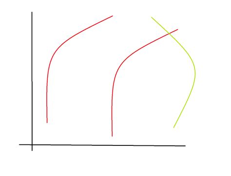 Image result for How to Check Parallelism