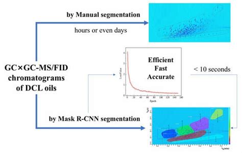 Comprehensive Quantitative Analysis of Coal-Based Liquids by Mask R-CNN ...