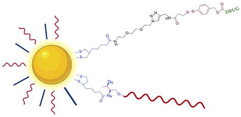 G-Quadruplex-Based Drug Delivery Systems for Cancer Therapy