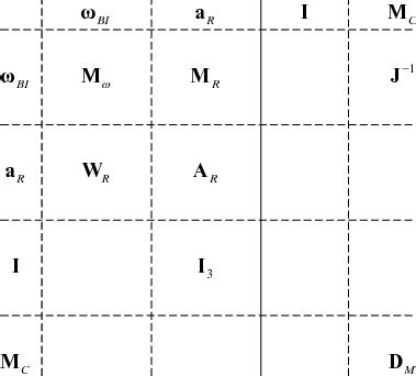 Image result for Stability Matrix Explained