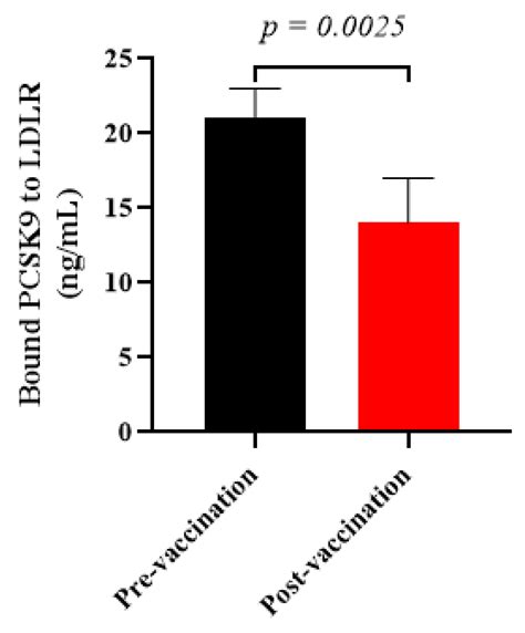 Pre-Clinical Evaluation of the Nanoliposomal antiPCSK9 Vaccine in ...