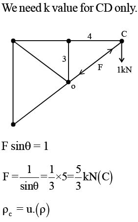 Structures Free MCQ Practice Test with Solutions - GATE