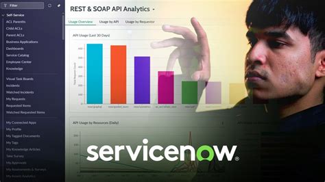 Image result for ServiceNow Developer Course