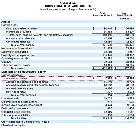Sample Accounts Payable Accounts Payable: Asset Or Liability