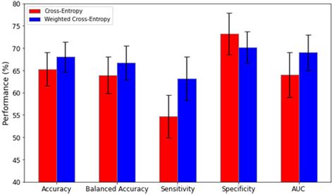 A Semi-Supervised Graph Convolutional Network for Early Prediction of ...