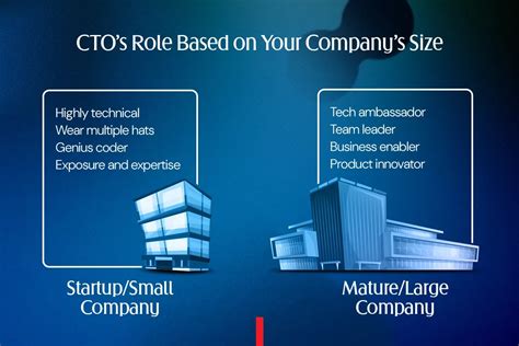 Image result for Convert CTO Java