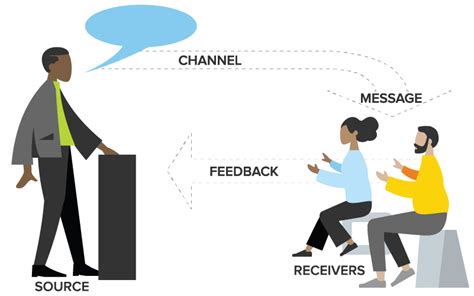 Image result for Channel Communications