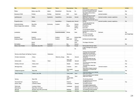 D'source Case Study - Slide Show | Understanding Naga Culture | D ...