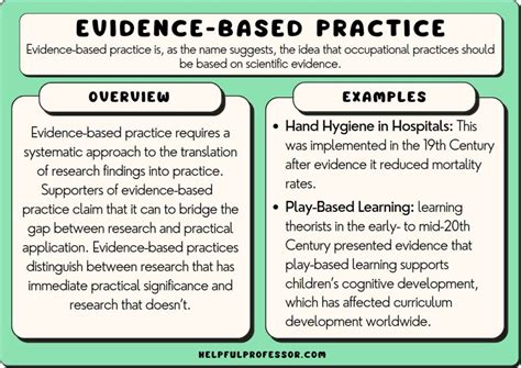 Image result for Evidence-based Nursing Practice