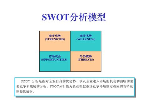 详解SWOT分析法——进行项目管理的高效方法 - 知乎