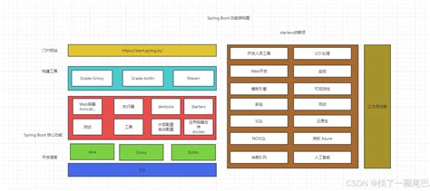 Spring Boot 图 的图像结果