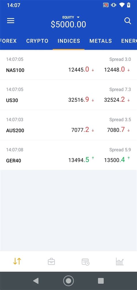 Image result for OctaFX Android Interface