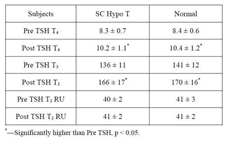 Normal release probability in wobbler mice.