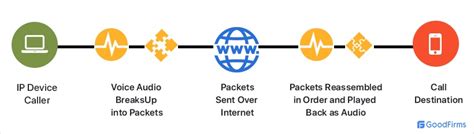 VoIP Server Open Source 的图像结果