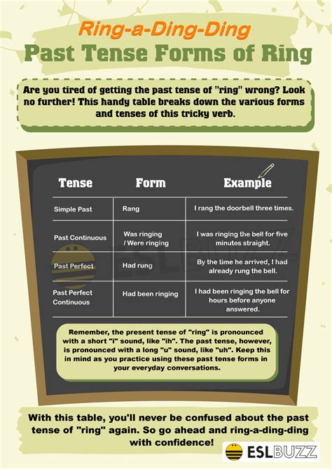 Past Tense Of Ring