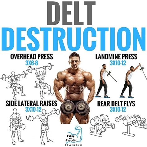 The Complete Exercises Sets & Reps Guide To Show Off Mind Blowing Delts ...