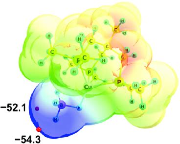 Image result for Electrostatic Potential Map of Dispersion Forces