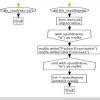 Write a python program to append text to a file and display the text ...