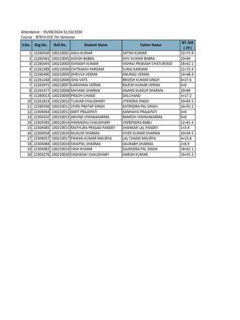 Image result for 7th Grade EC Structure