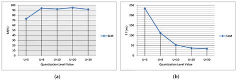 Sea-Land Clutter Classification Based on Graph Spectrum Features