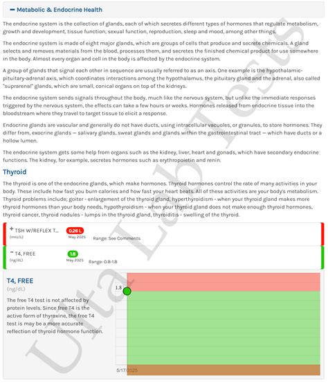 TSH Test with Reflex to Free T4 | Ulta Lab Tests