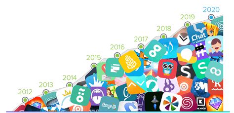 Image result for App Promo Video Maker