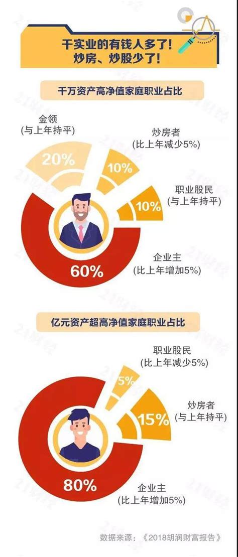 2015年中国富裕家庭数量将位居全球第四位·潇湘晨报数字报刊