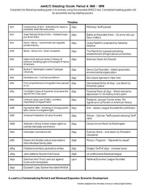 APUSH Period 6 AMSCO Reading Guide: 1865-1898 Overview & Key Events ...