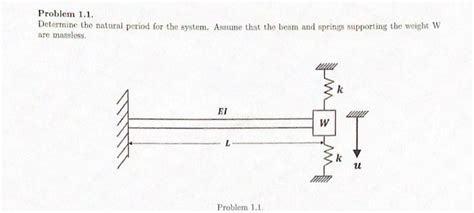 Image result for Structural Dynamics Examples