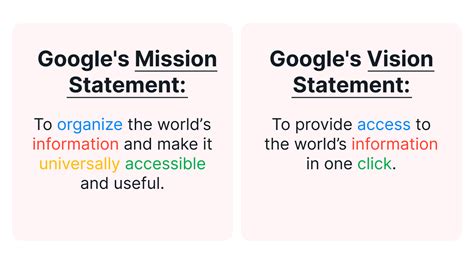 Image result for Mission Vision Statement Examples