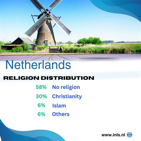 #netherlands #travelling #europe #dutch #religion #immigrants | INLS - Netherlands Immigration ...