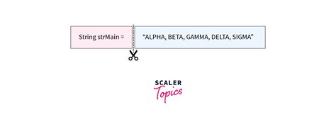 How to Use Split in Java 的图像结果
