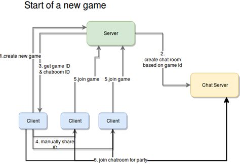 Image result for Text Adventure JavaScript Tutorial