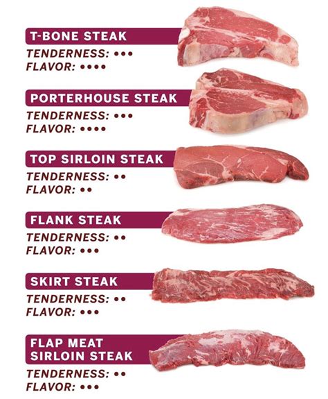 Delicious Grilled Steak Recipes