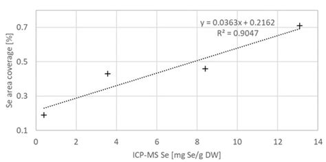 Raman Microspectroscopic Analysis of Selenium Bioaccumulation by Green ...