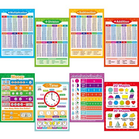 Yoklili 8 Educational Math Posters, Multiplication Chart Table Time ...