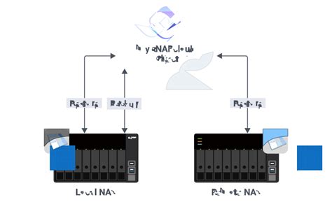 myQNAPcloud Object | S3-compatible cloud storage | QNAP (IN)